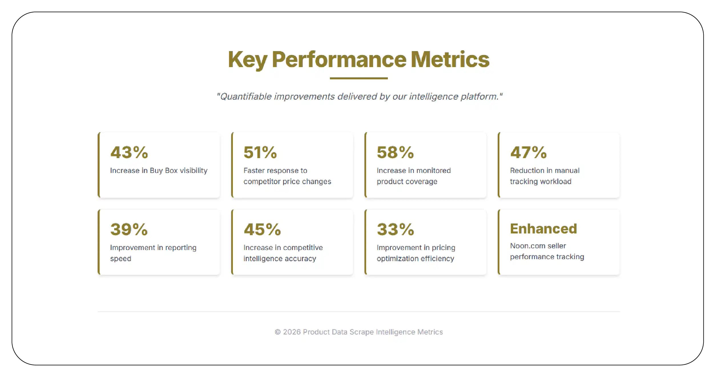 Results & Key Metrics
